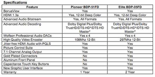Illustration for article titled Pioneer Confirms BDP-51FD and Elite BDP-05FD Profile 1.1 Blu-ray Players; "Super-Duper" BD-Live Player Coming This Fall